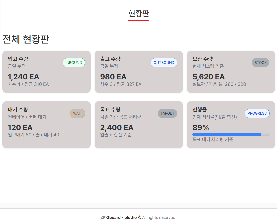 전체 현황판 화면
