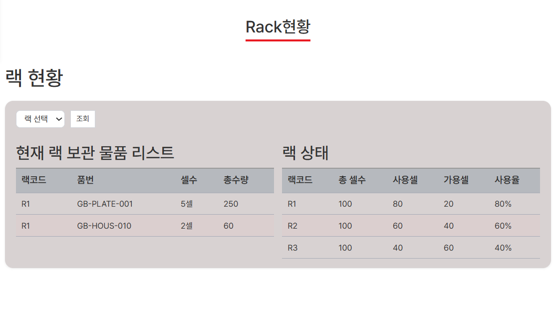 랙 현황 화면